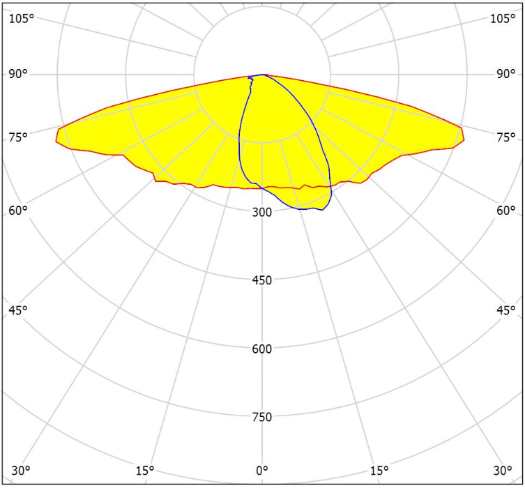 NYT-T2C-4-Lx-A1