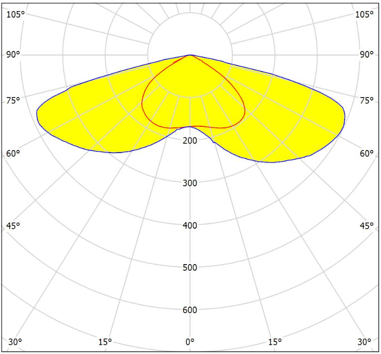 NML-T2C-Lx-A1